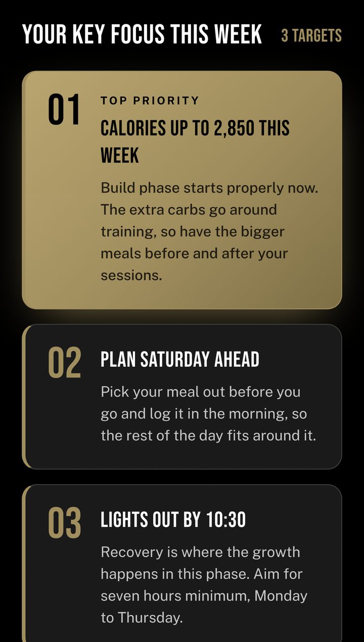 Key focus points for the week