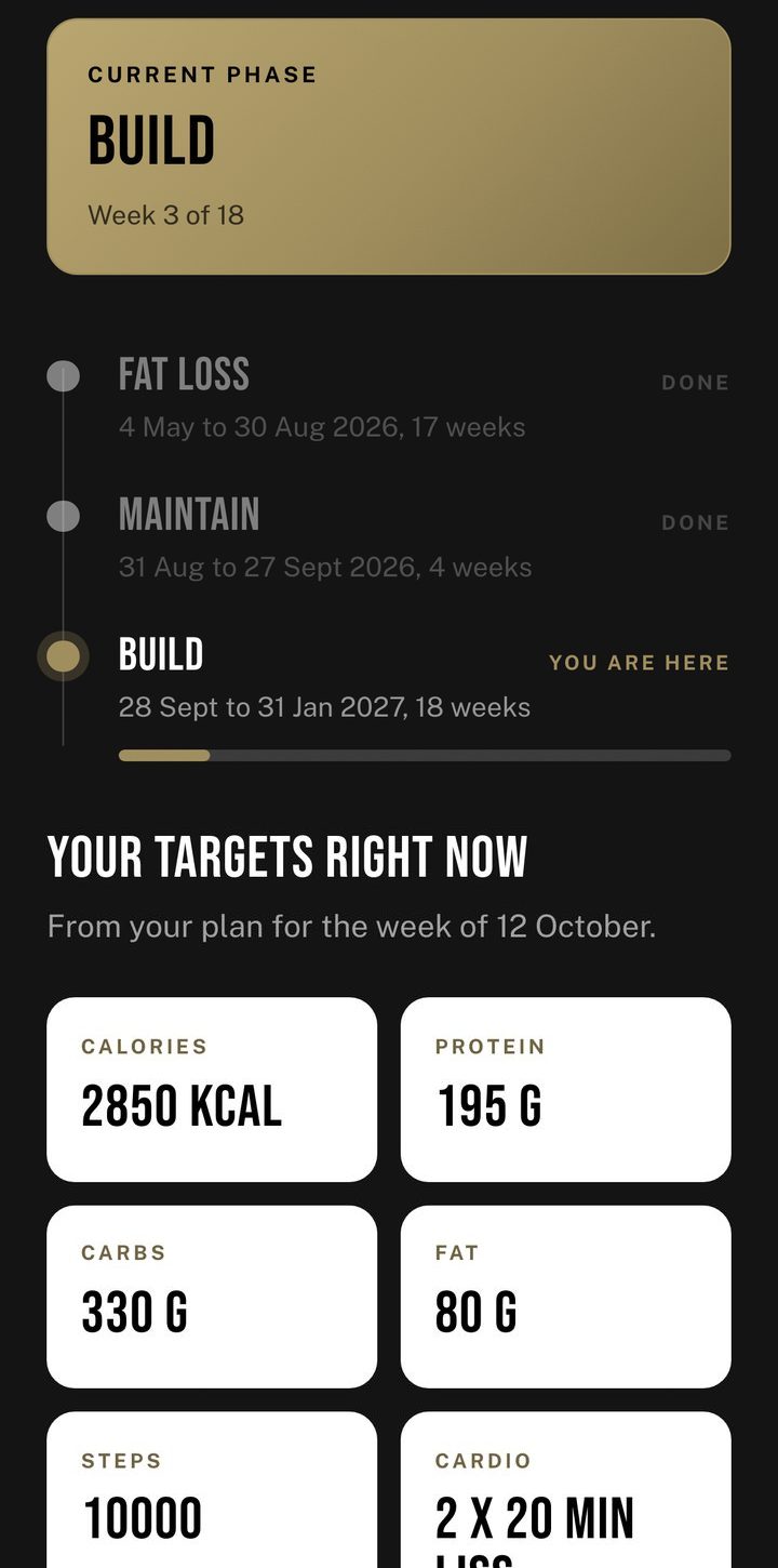 A client roadmap showing each phase and the weekly targets