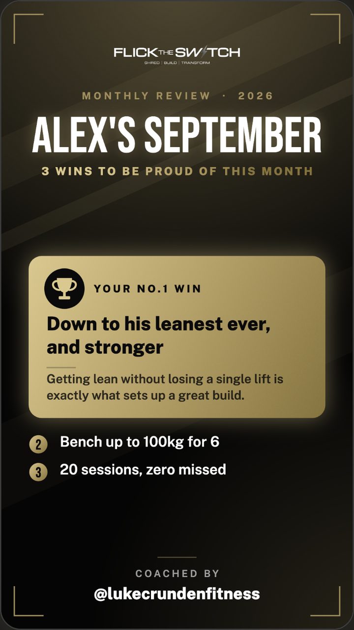 A monthly review wins card